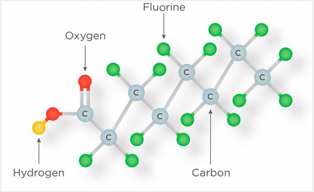 Chemical image